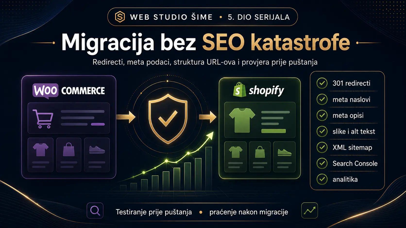 Migracija WooCommerce Shopify bez SEO katastrofe 301 redirecti