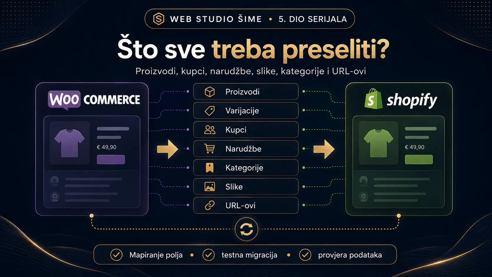 Što treba preseliti pri migraciji WooCommerce Shopify webshopa