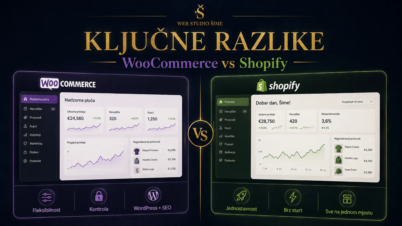 Ključne razlike između WooCommerce i Shopify platforme za izradu webshopa