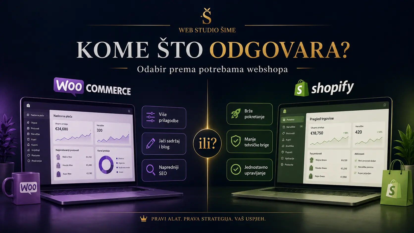 Kome odgovara WooCommerce a kome Shopify prema potrebama webshopa
