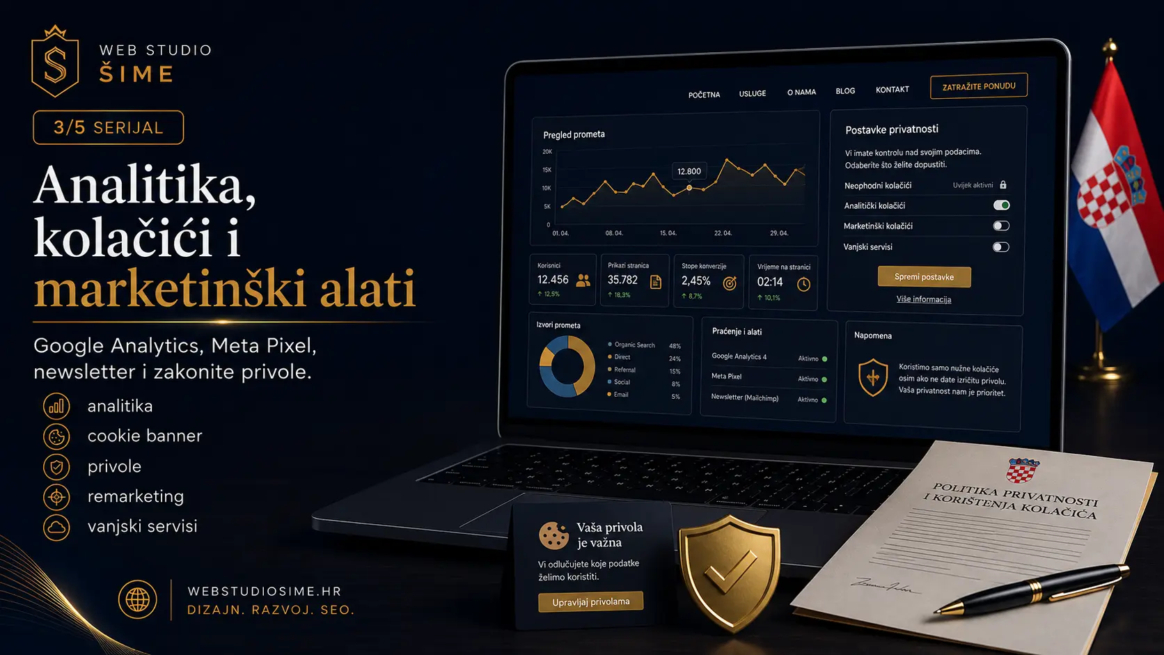 Analitika kolačići i marketinški alati te upravljanje privolom na web stranici